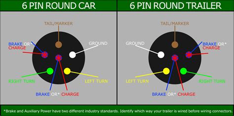 6 way trailer wiring diagram